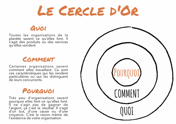 communiquer efficacement 1[1]