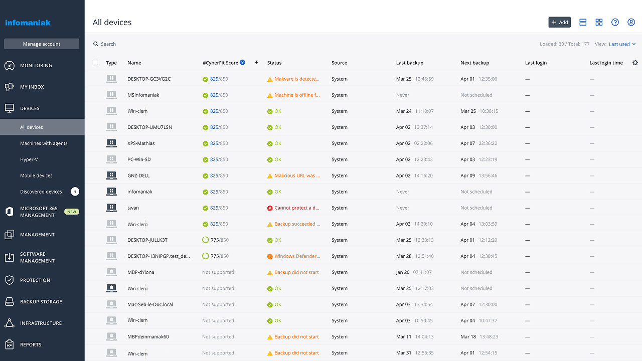 dashboard acronis devices