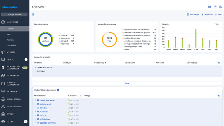 dashboard acronis overview