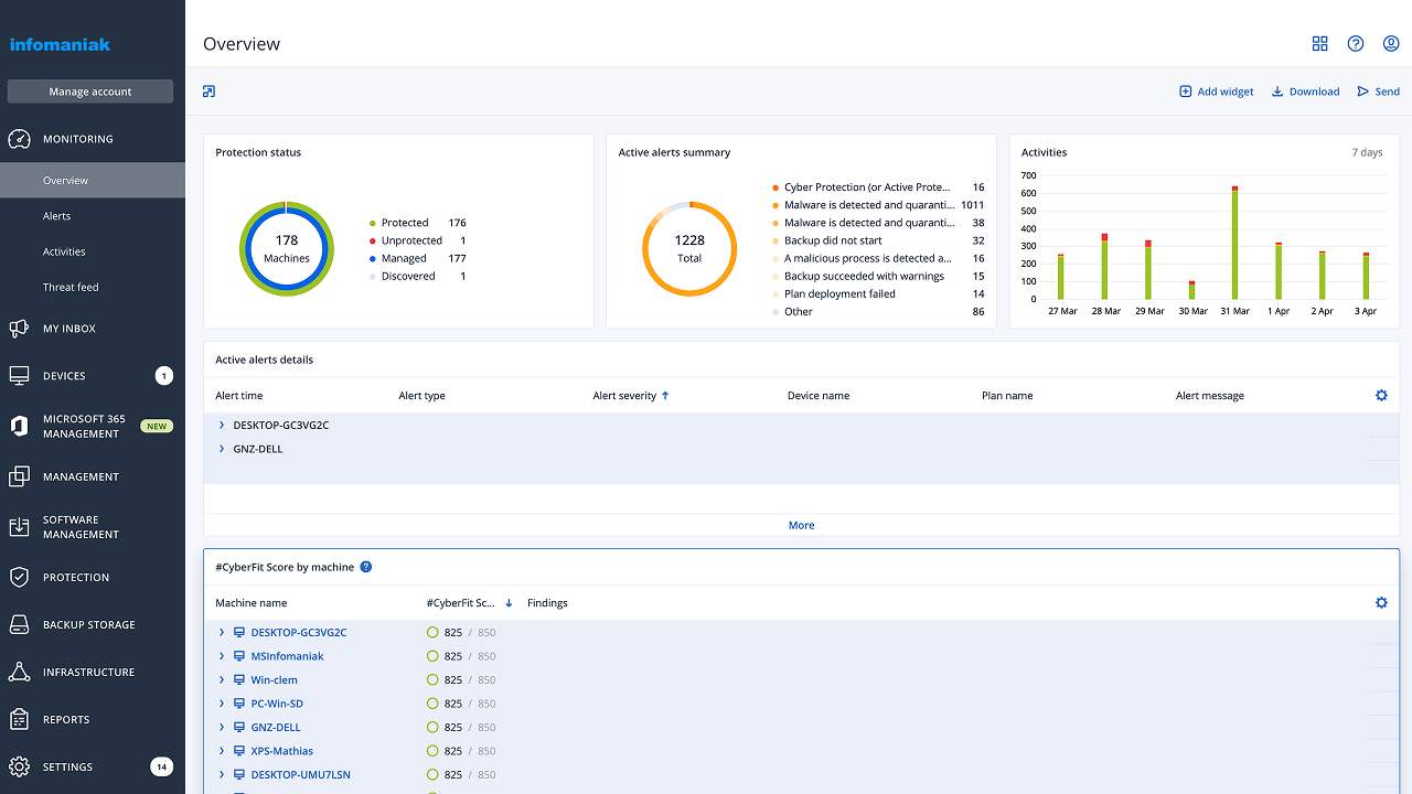 dashboard acronis overview